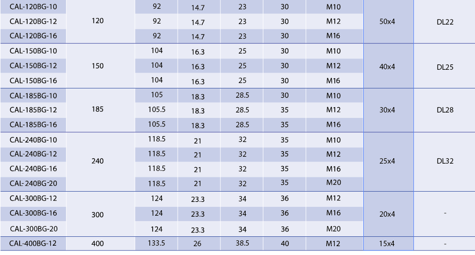 Bimetallic Lug technical drawing and specification table for sizes 120 to 400 mm²