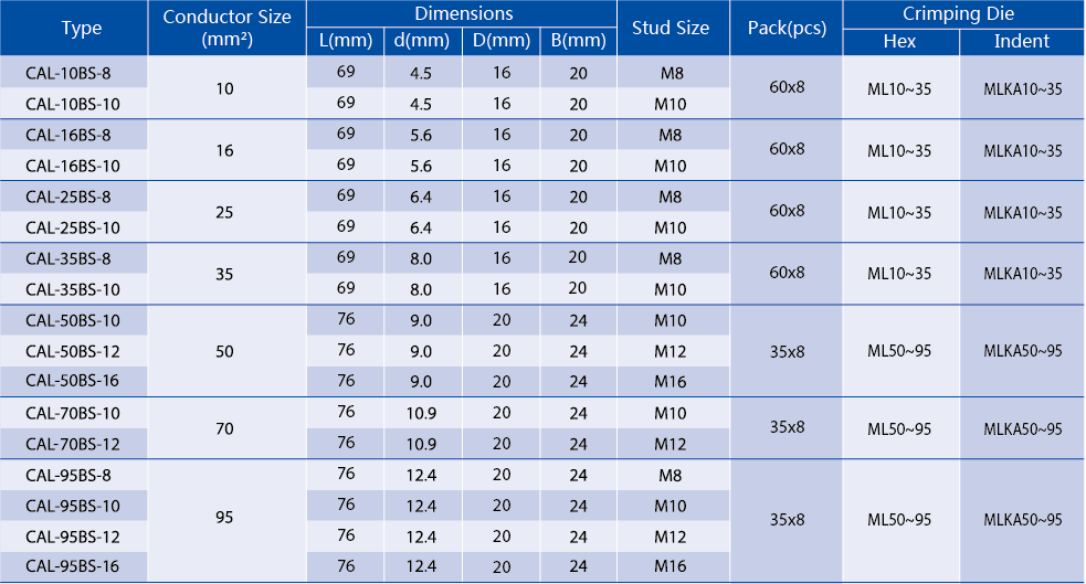 Technical specification table for CAL-BS bimetallic lugs 10mm to 95mm