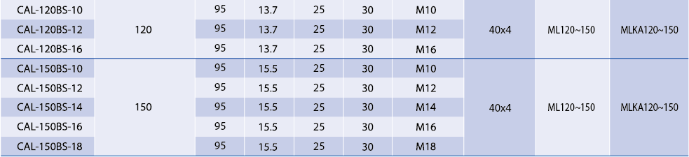 Specification data for 120mm to 150mm bimetallic lugs