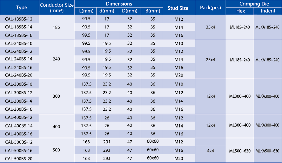 Technical data for heavy duty bimetallic lugs up to 500mm