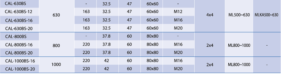 Technical specification table for high capacity bimetallic lugs up to 1000mm