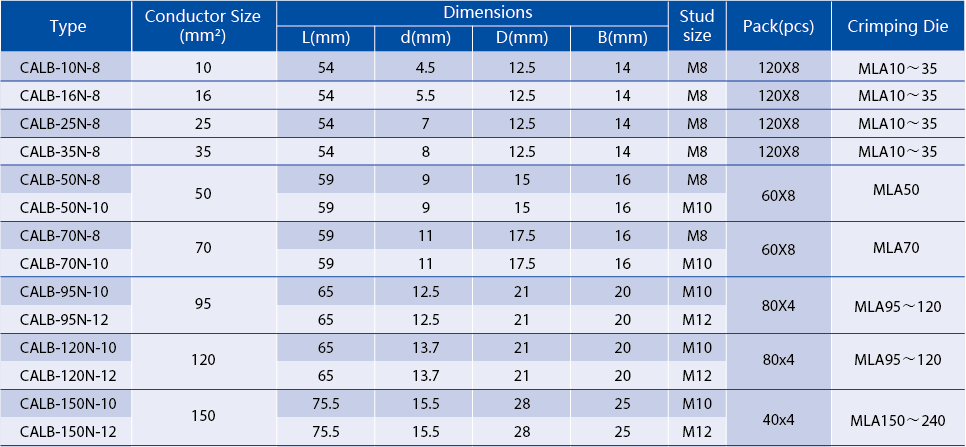 Technical dimension table for CALB-N bimetallic lugs