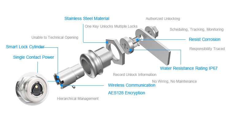 Stainless steel smart lock cylinder features