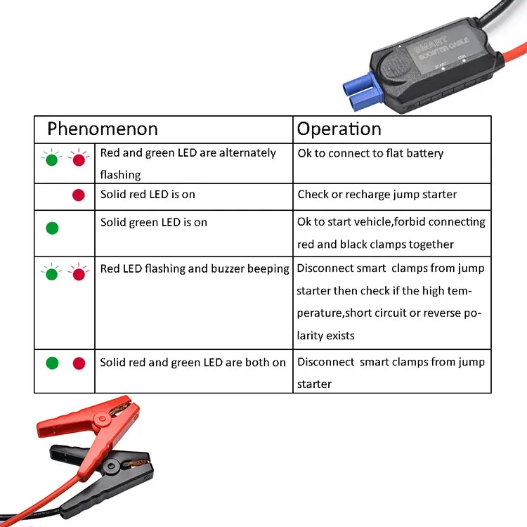 Smart booster cable LED indicator guide
