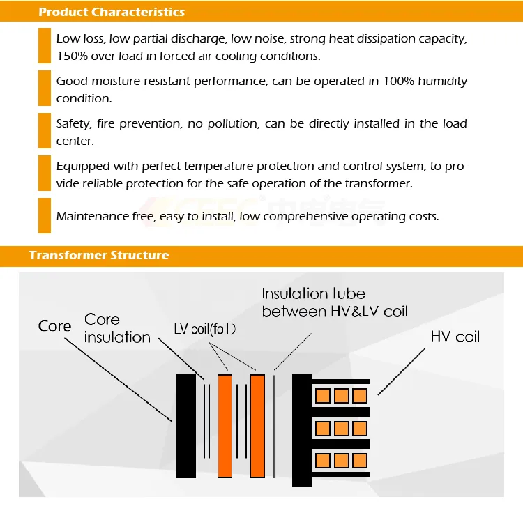 Internal structure diagram of the cast resin dry-type transformer
