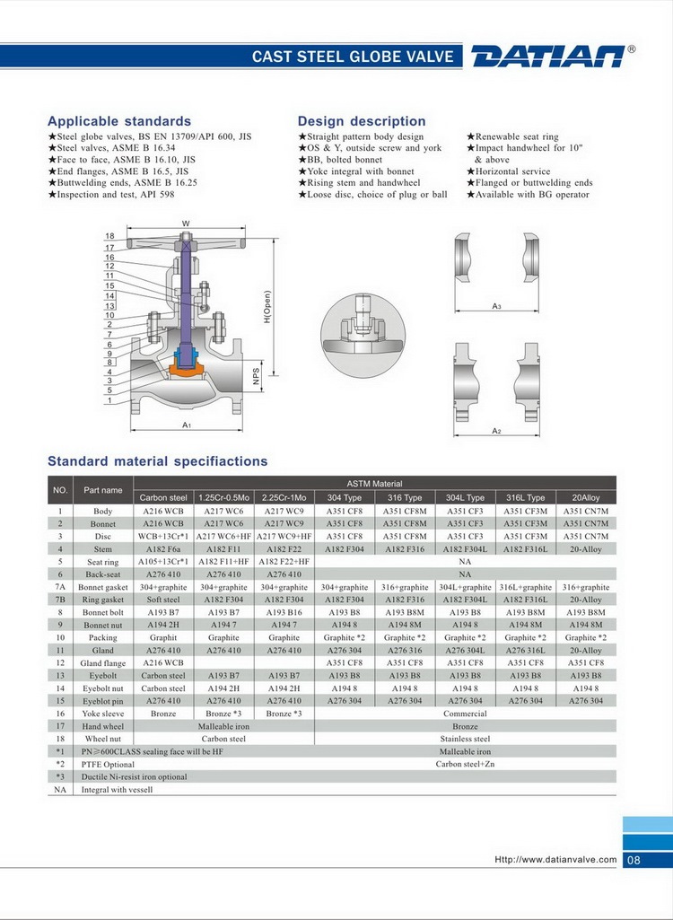 Cast Steel Globe Valve API Standard