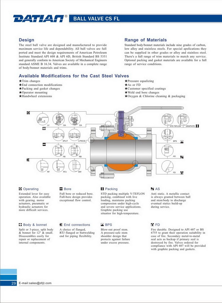 Cast Steel Floating Ball Valve - Image 2