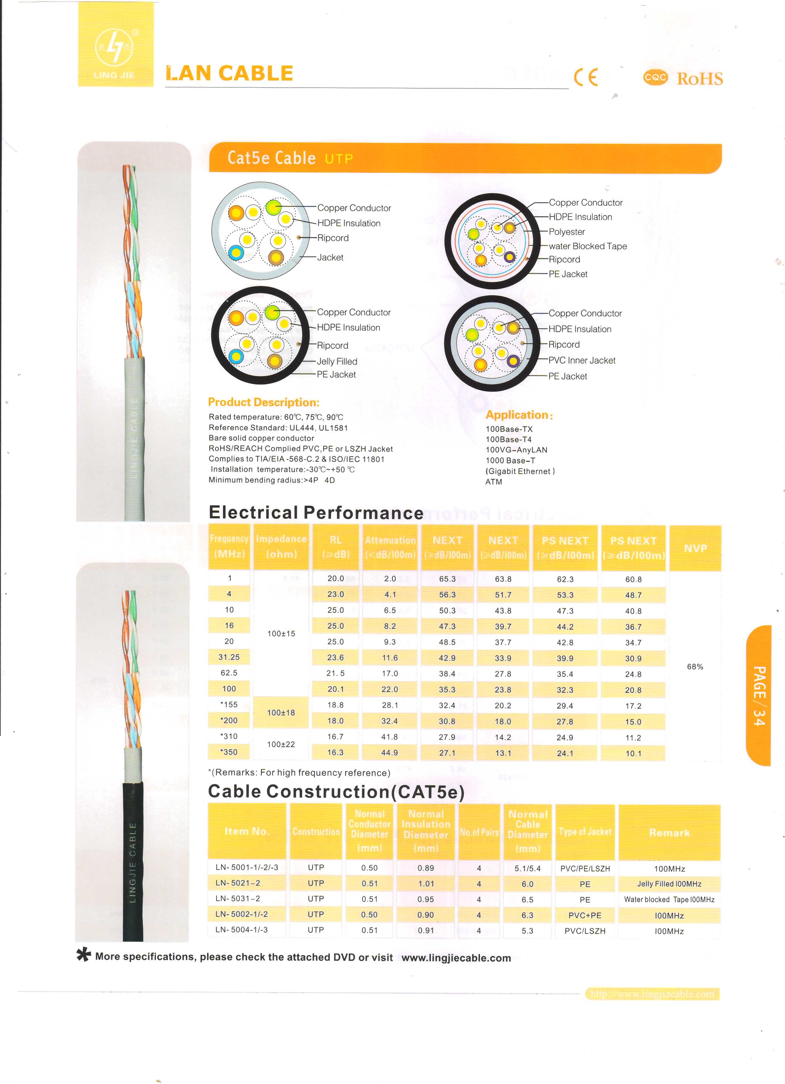 CAT5 CAT5e CAT6 Communication Cables