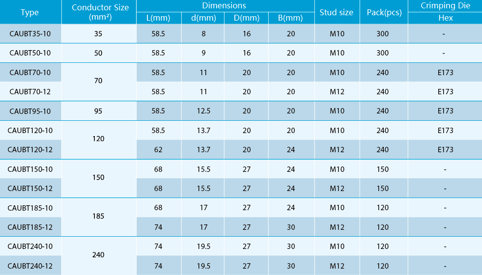Technical dimension chart for CAUBT Bimetallic Lugs