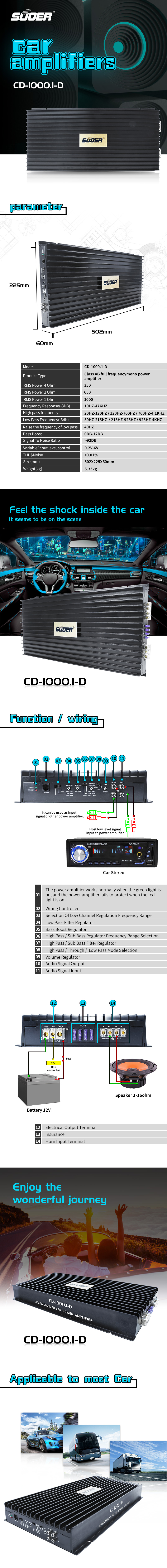 Technical diagram and control interface of the Class AB car amplifier