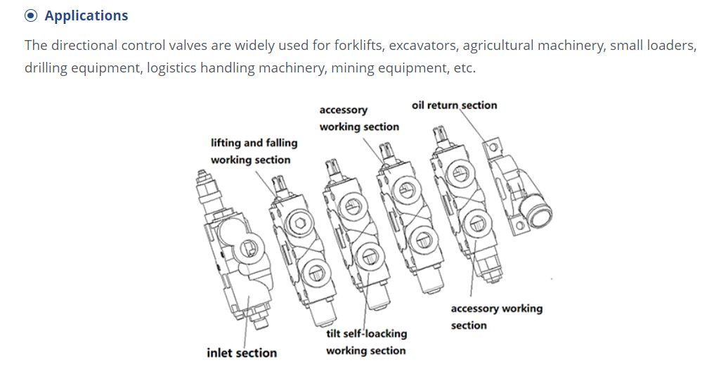 CDB2-F15 Valve Sections and Applications