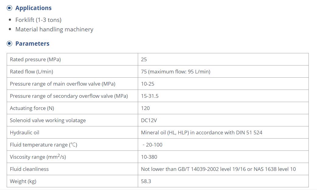 Technical parameters and application data for CDV15G sectional control valve