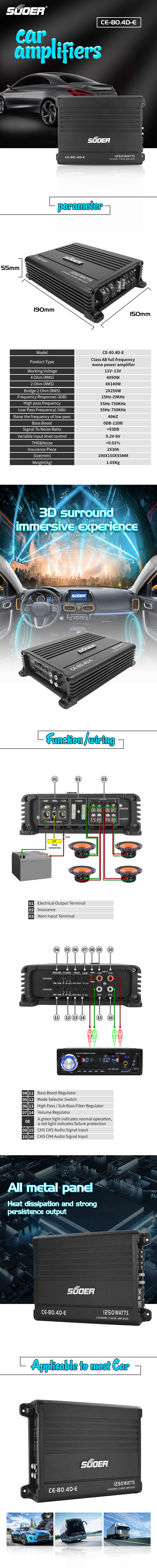 Detailed diagram of the 4-channel car amplifier showing wiring terminals and control knobs