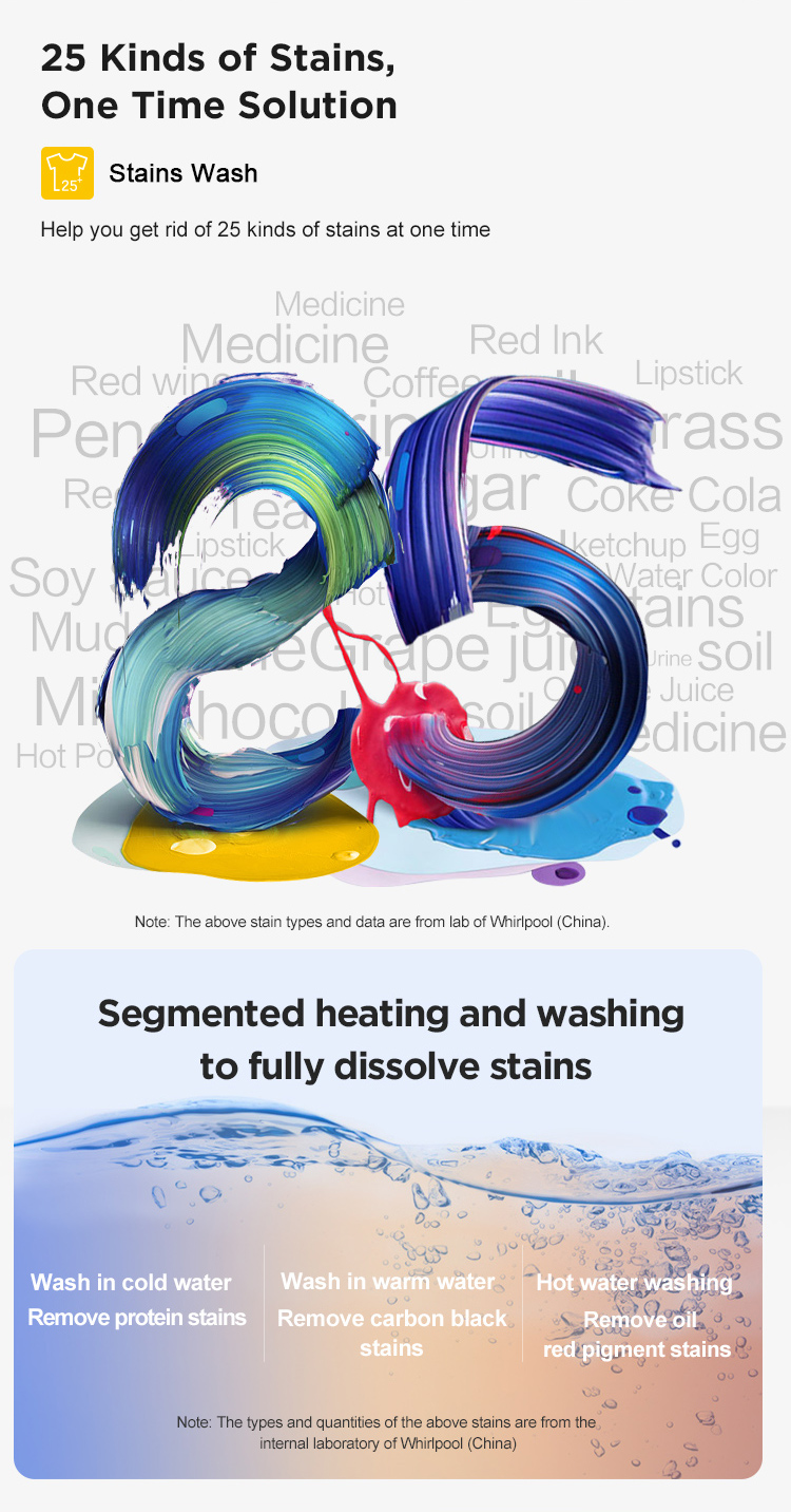 Stain removal technology chart