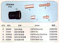 Plasma Cutting Torch Consumable Kit