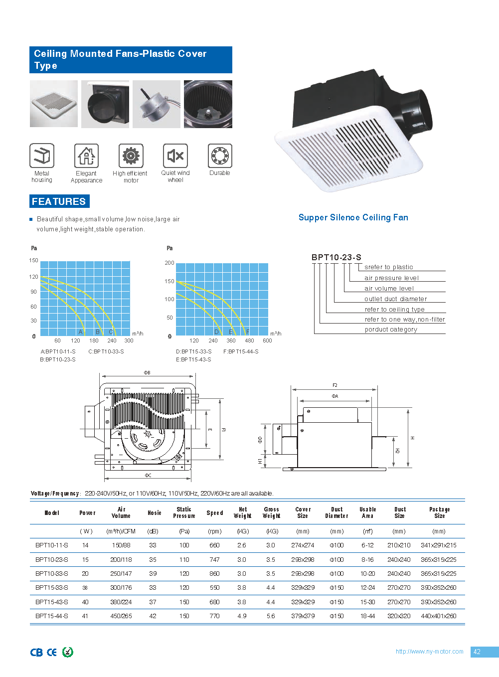 Technical specifications and performance curves for ceiling mounted fans
