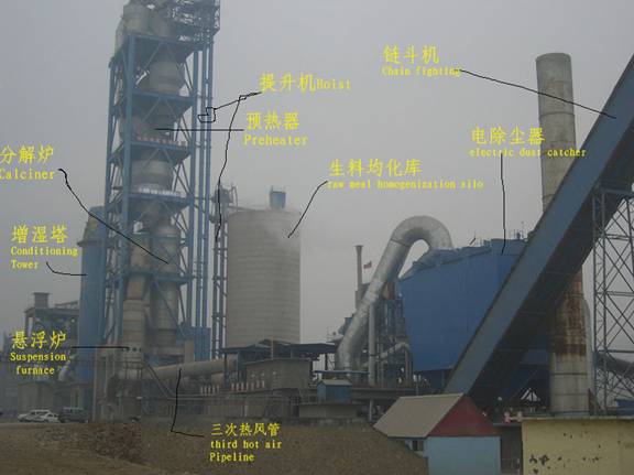 Cement Production Line Equipment