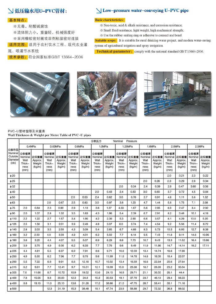 U-PVC Pipes for Water Conveyance