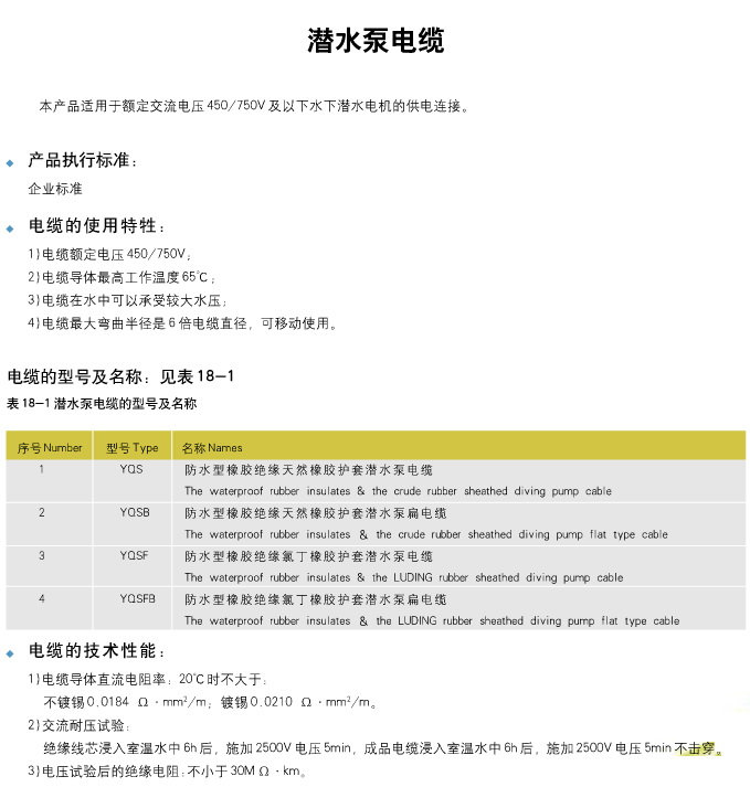 Submersible Motor Power Cable