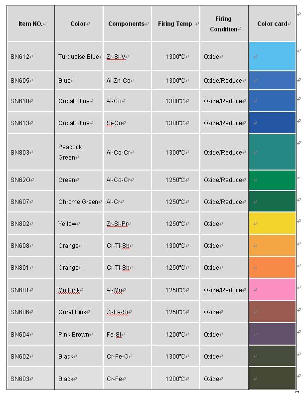 Ceramic Body Colorant