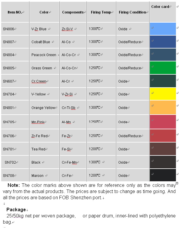 Pigments & Dyestuffs