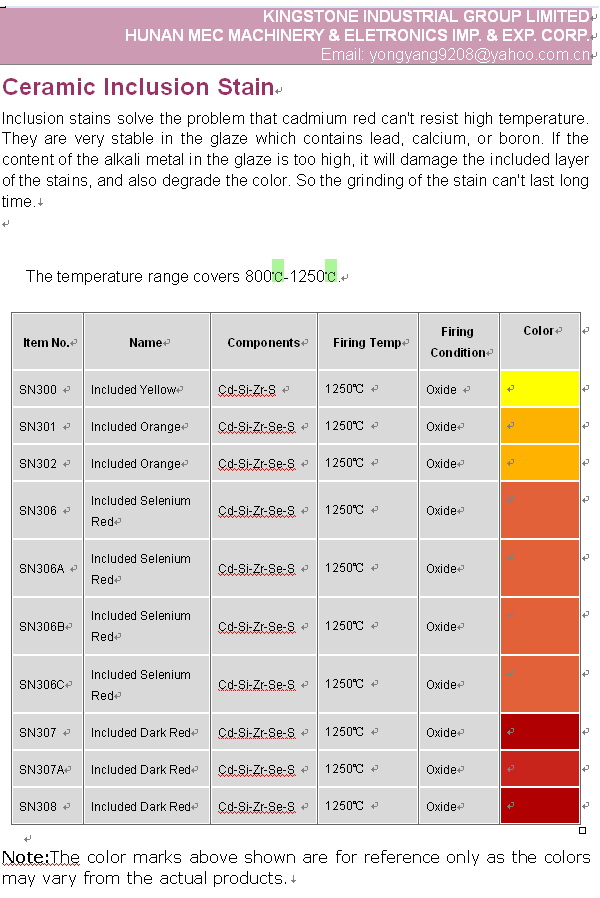 High-Temperature Ceramic Inclusion Stain