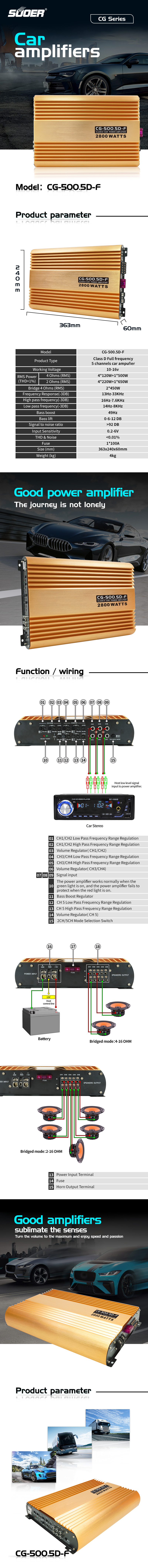 Technical diagram and wiring interface of the 5-channel car amplifier