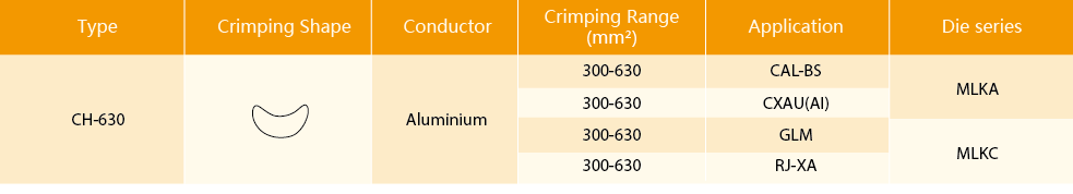 Technical compatibility chart for CH-630 Hydraulic Crimping Head