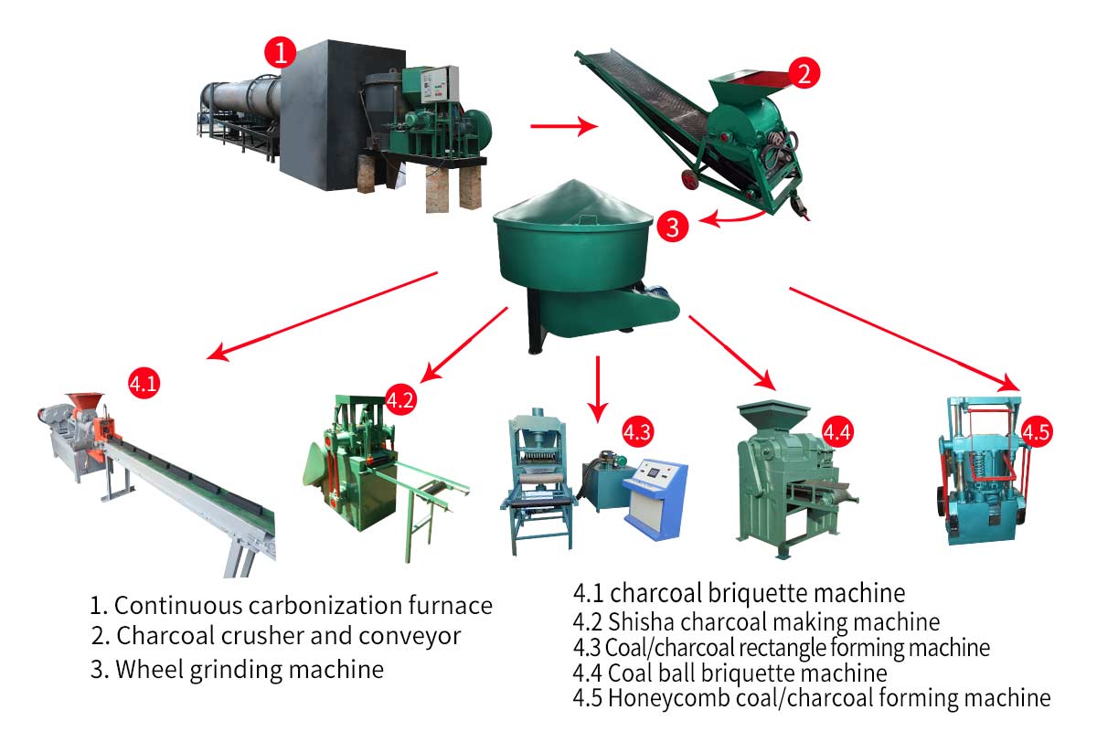 Charcoal powder grinding machine wheel grinder mixer - Image 2