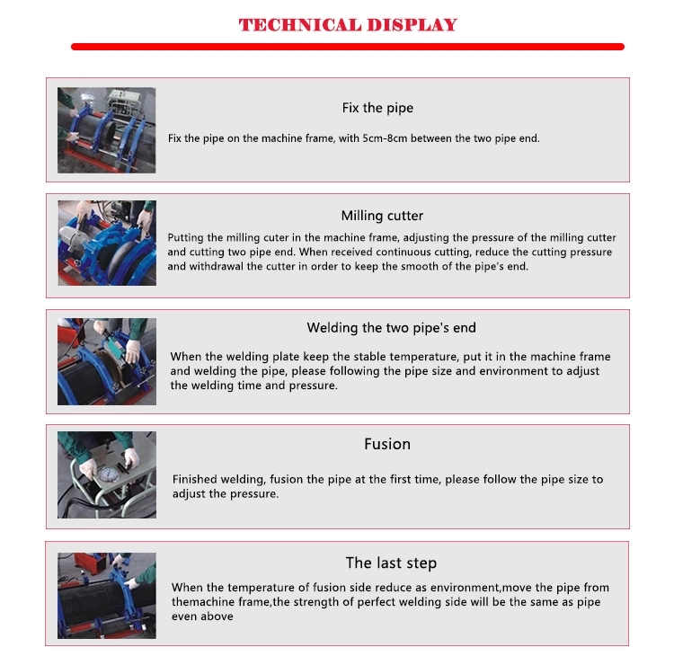 Technical welding process display