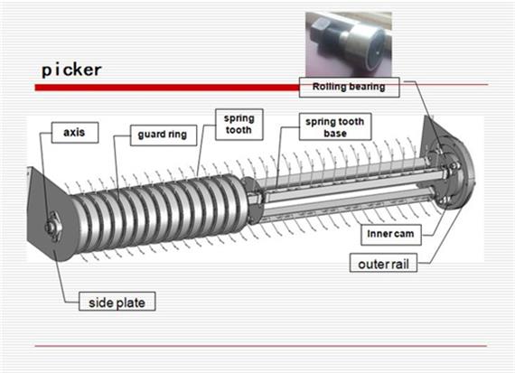 Peanut harvester picker assembly diagram