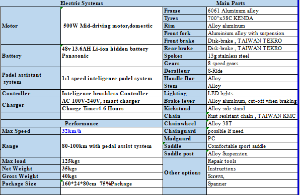 Technical specifications chart for the Electric City Bicycle