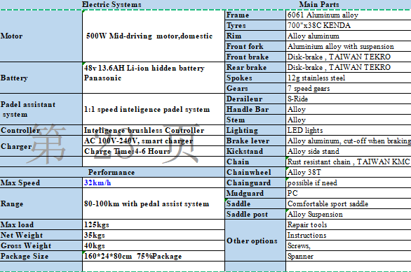 Technical specification chart for the Step-Through Electric City Bicycle