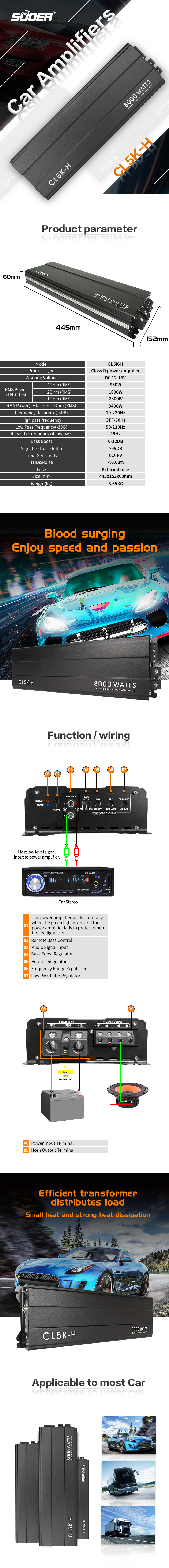 Detailed technical parameters and wiring diagram for the 8000W Class D amplifier