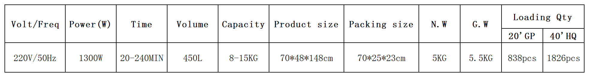 Technical specification table for the WJD12G-1R clothes dryer