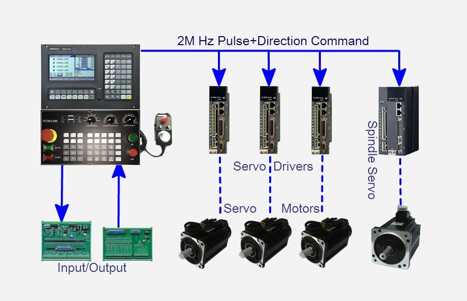 CNC Milling Machine Controller