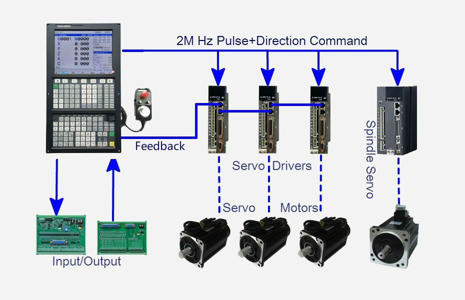 CNC Milling Machine Controller with Vertical Screen