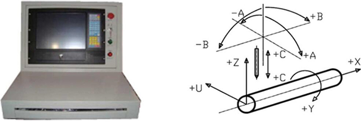 CNC control interface showing multi-axis movement
