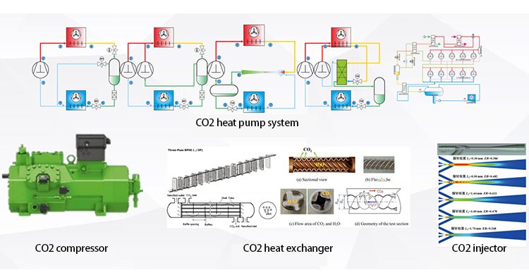 CO2 Heat Pump System Diagram