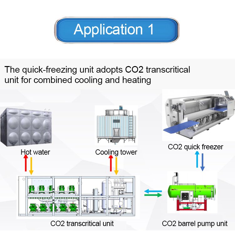 Quick-Freezing Application Diagram