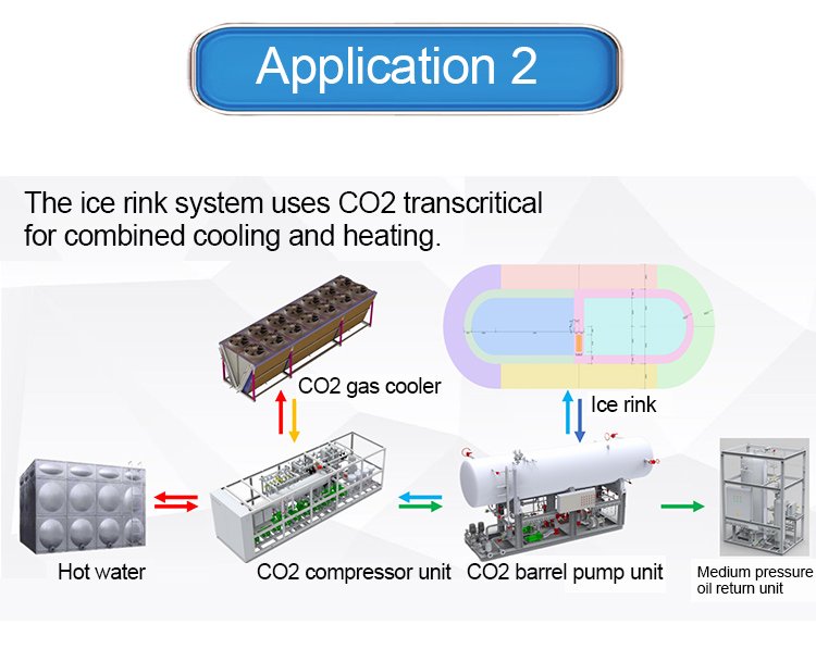Ice Rink System Integration