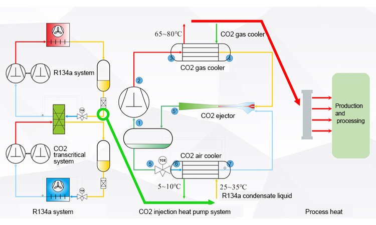 Hybrid CO2 and R134a System Diagram