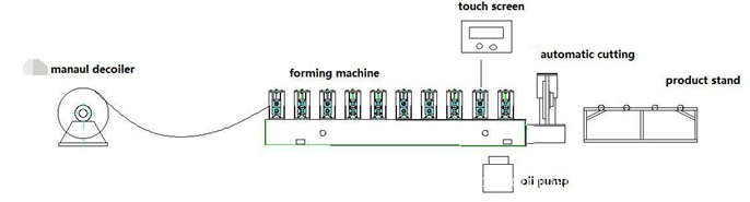 Double layer roofing machine system components diagram