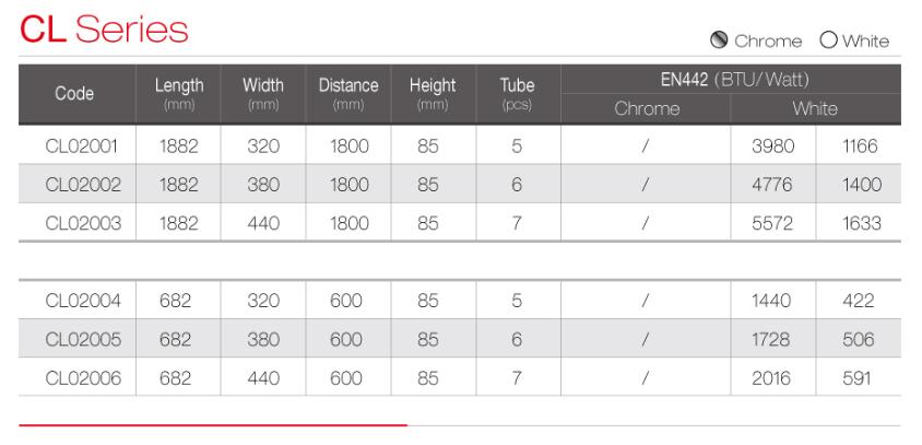 Column Radiator for Home Heating