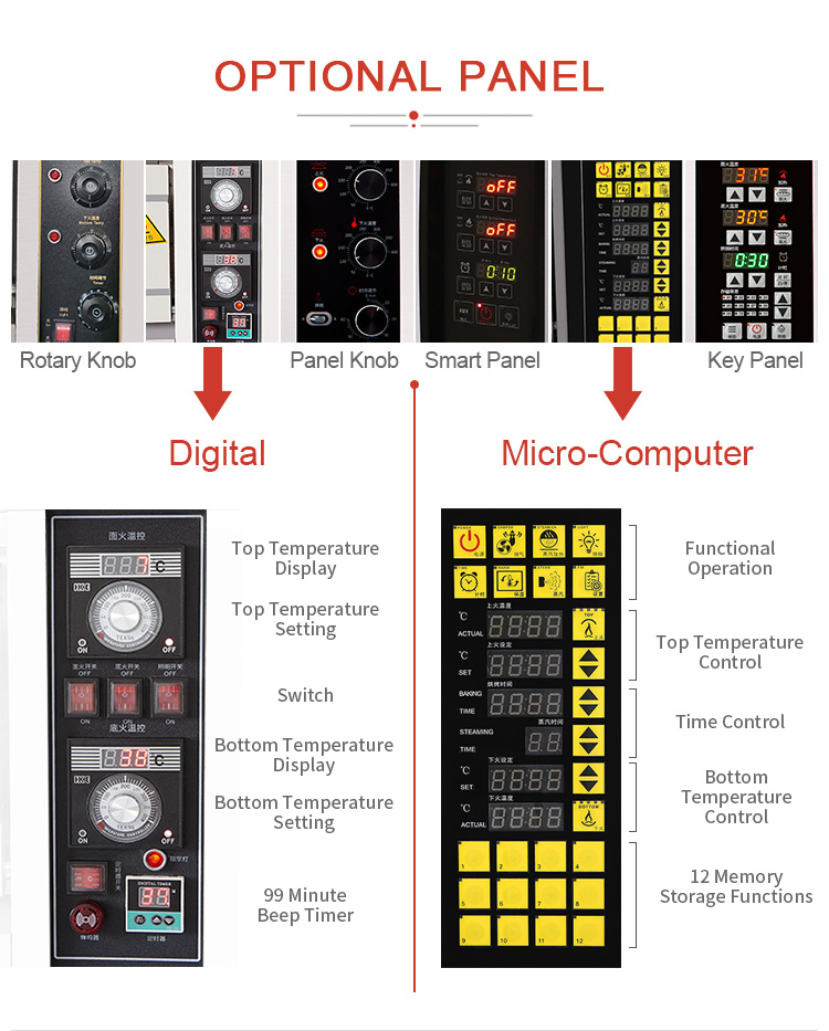 Comparison of digital and micro-computer control panels