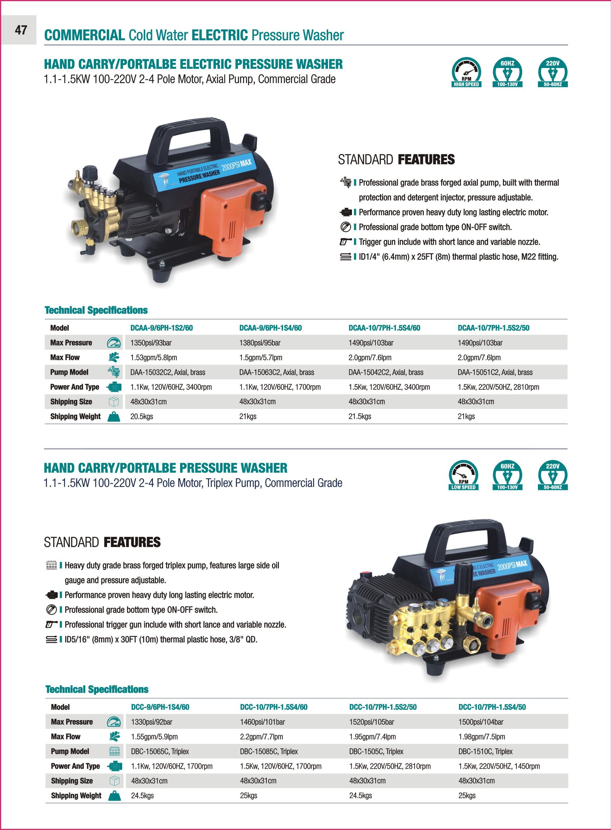 Technical diagram and feature list for hand-carry electric pressure washer