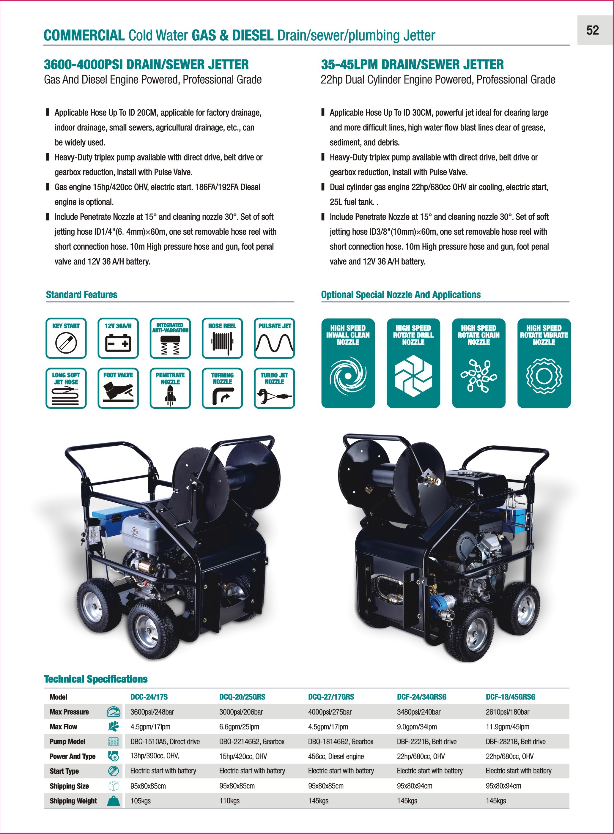 Commercial Gas and Diesel Sewer Jetter Overview