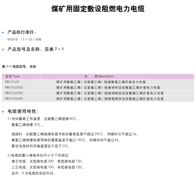 Flame Retardant Communication Cable