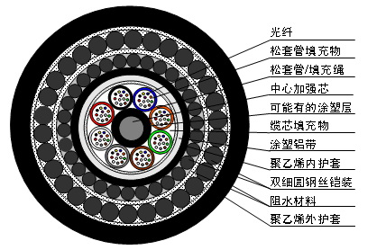 Fiber Optic Communication Cable