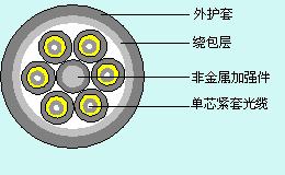 Multi-Core Fiber Optic Communication Cable